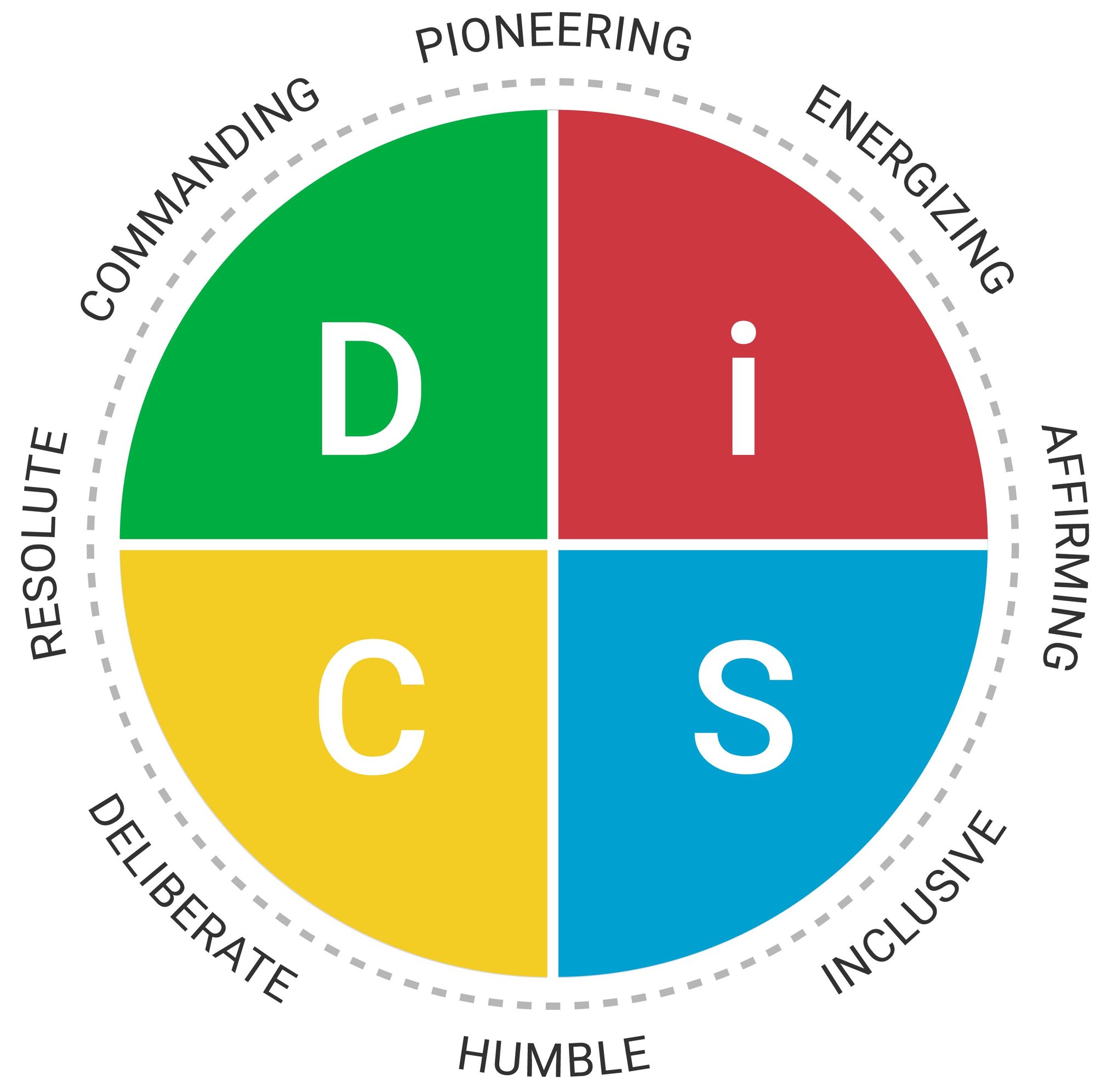 Everything DiSC WOL Map