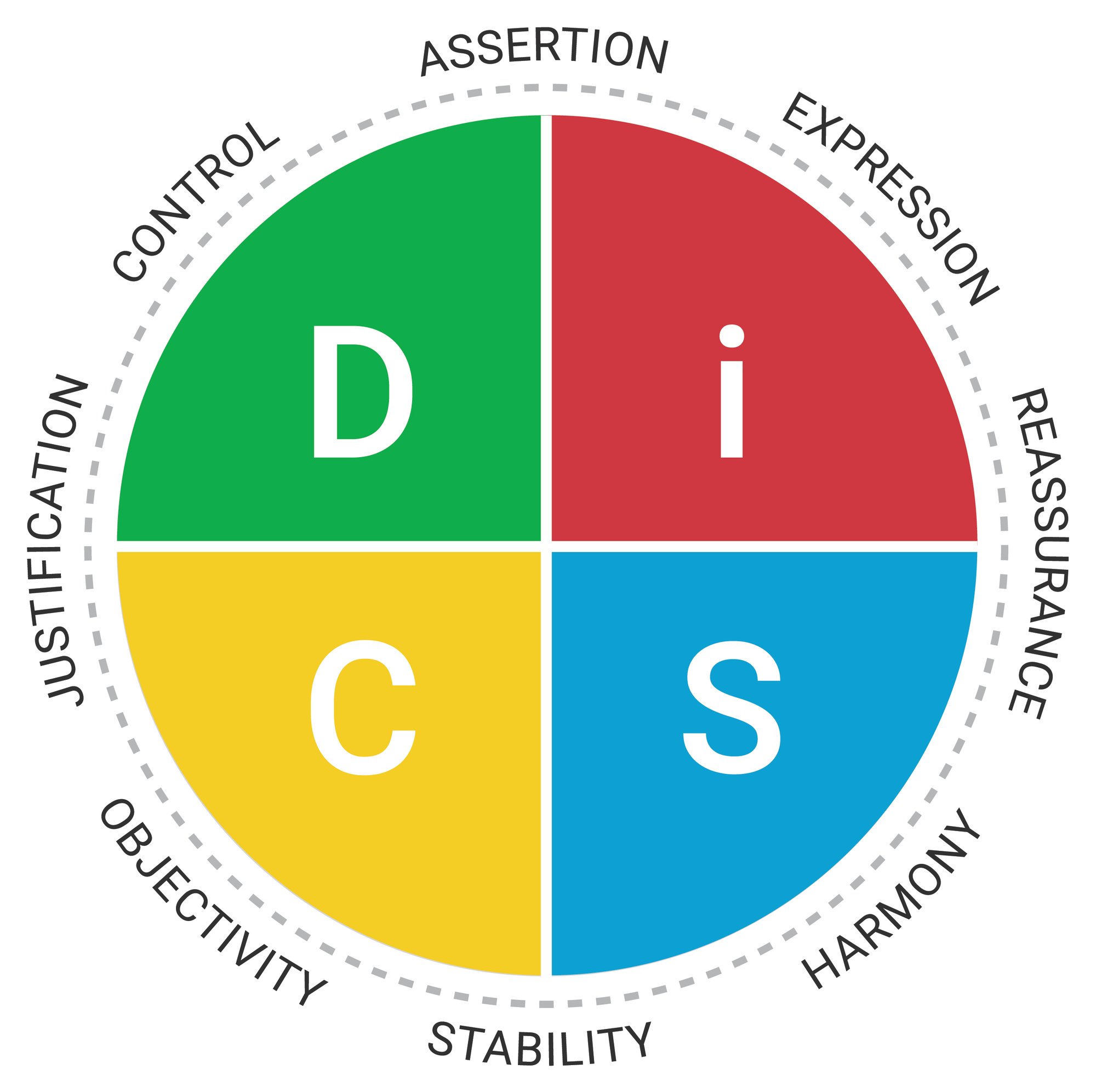 Productive Conflict map